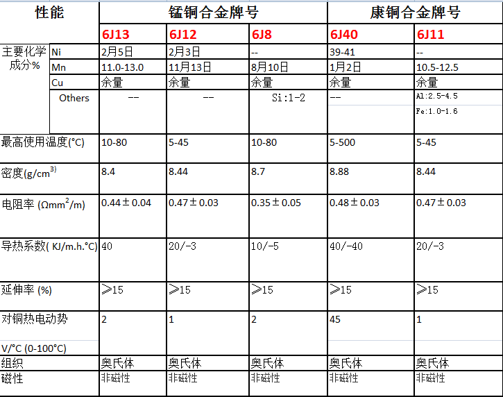 康銅.jpg 康銅.jpg